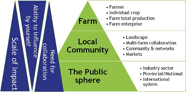 how-plan-climate-resilient-farm
